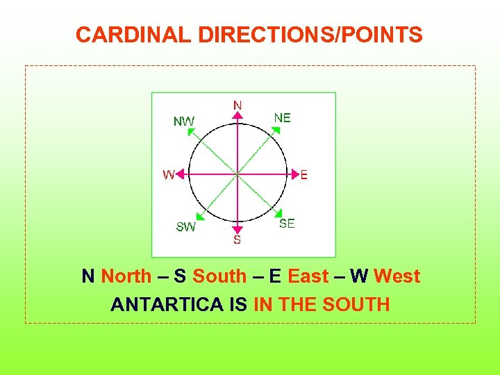 CARDINAL DIRECTIONS/POINTS N North – S South – E East – W West ANTARTICA