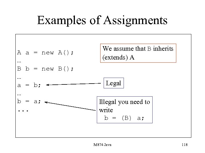 Examples of Assignments A a … B b … a = … b =.