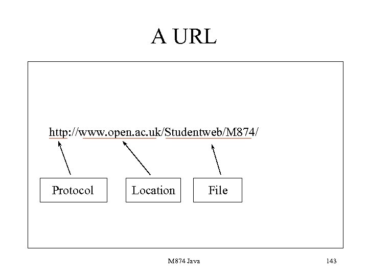 A URL http: //www. open. ac. uk/Studentweb/M 874/ Protocol Location M 874 Java File