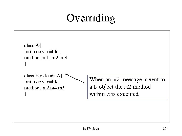 Overriding class A{ instance variables methods m 1, m 2, m 3 } class