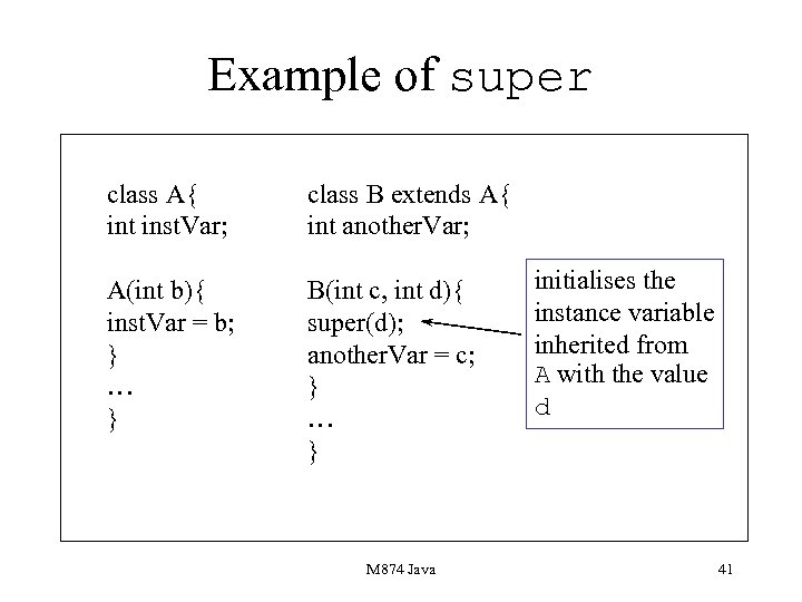 Example of super class A{ int inst. Var; class B extends A{ int another.