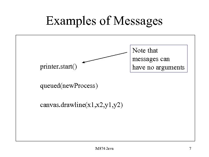 Examples of Messages Note that messages can have no arguments printer. start() queued(new. Process)