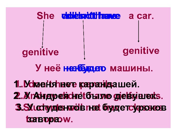 She doesn’thave a car. will not have didn’t have genitive У неё не нет