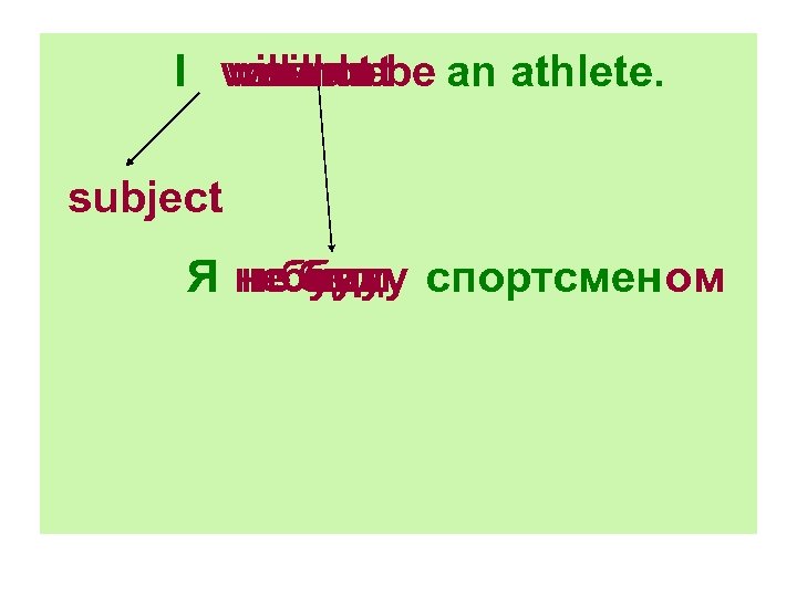 I willam be an athlete. wasnot am not will be was subject Я небыл