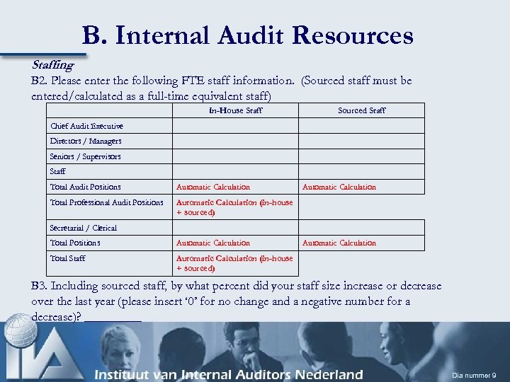 B. Internal Audit Resources Staffing B 2. Please enter the following FTE staff information.