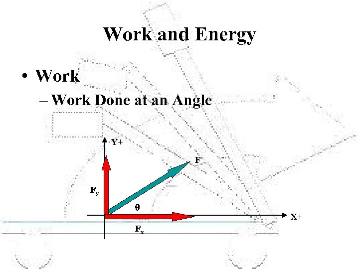 Work and Energy • Work – Work Done at an Angle Y+ F Fy