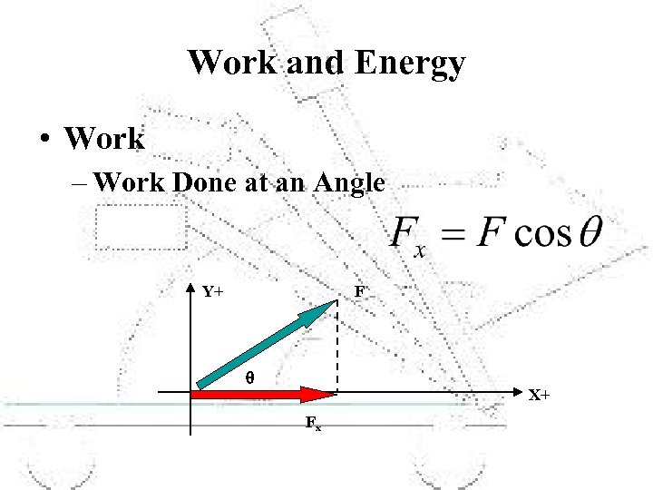 Work and Energy • Work – Work Done at an Angle Y+ F q
