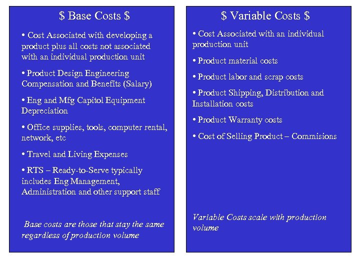 $ Base Costs $ • Cost Associated with developing a product plus all costs