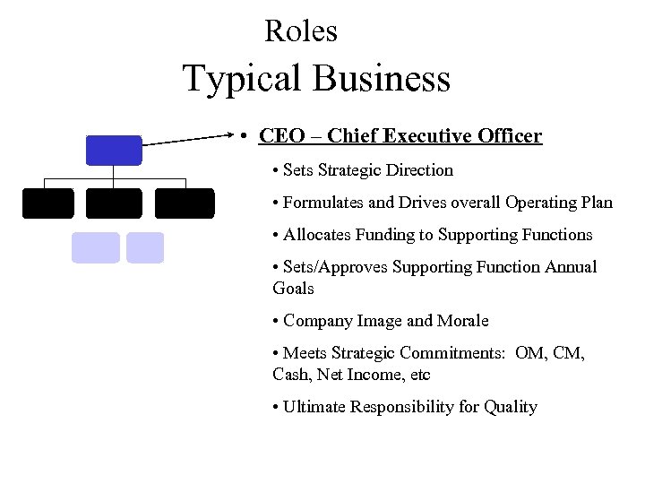 Roles Typical Business • CEO – Chief Executive Officer • Sets Strategic Direction •