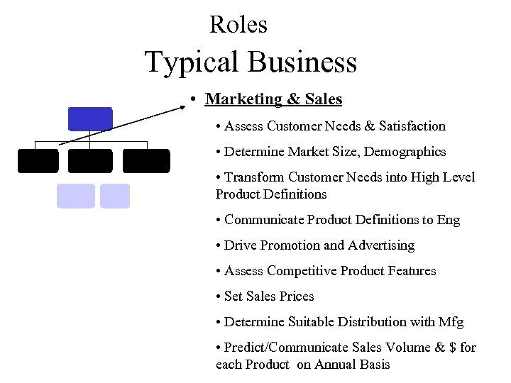 Roles Typical Business • Marketing & Sales • Assess Customer Needs & Satisfaction •