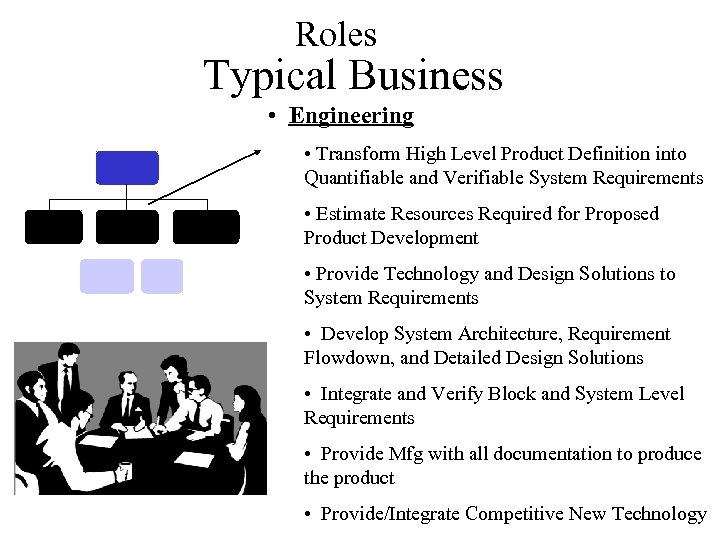 Roles Typical Business • Engineering • Transform High Level Product Definition into Quantifiable and