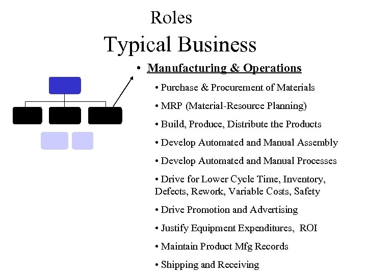 Roles Typical Business • Manufacturing & Operations • Purchase & Procurement of Materials •