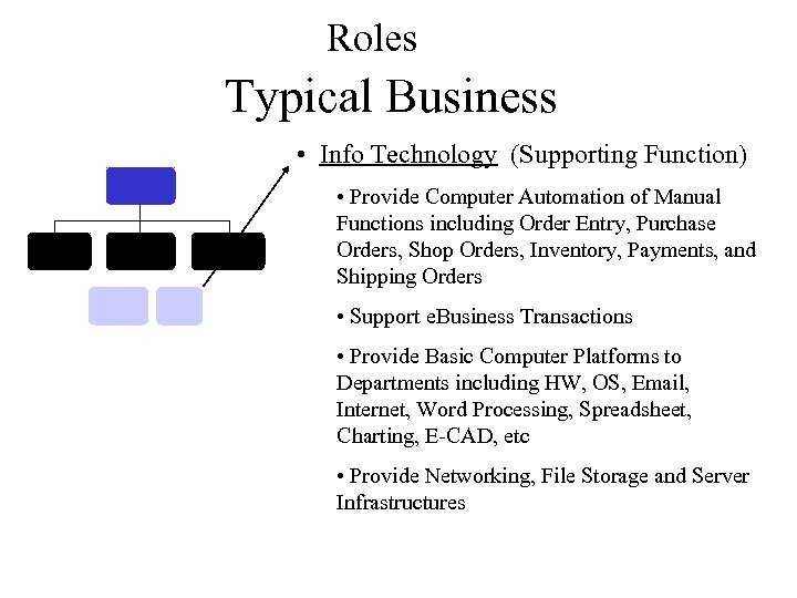 Roles Typical Business • Info Technology (Supporting Function) • Provide Computer Automation of Manual