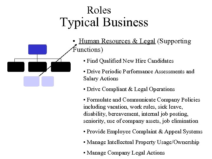 Roles Typical Business • Human Resources & Legal (Supporting Functions) • Find Qualified New