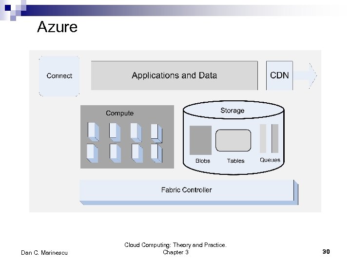 Azure Dan C. Marinescu Cloud Computing: Theory and Practice. Chapter 3 30 