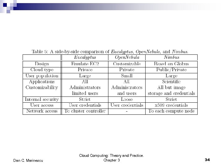 Dan C. Marinescu Cloud Computing: Theory and Practice. Chapter 3 34 