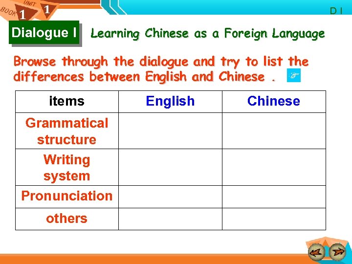 1 1 Dialogue I D I Learning Chinese as a Foreign Language Browse through
