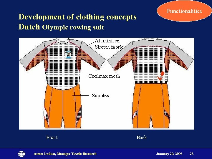 Functionalities Development of clothing concepts Dutch Olympic rowing suit Aluminised Stretch fabric Coolmax mesh