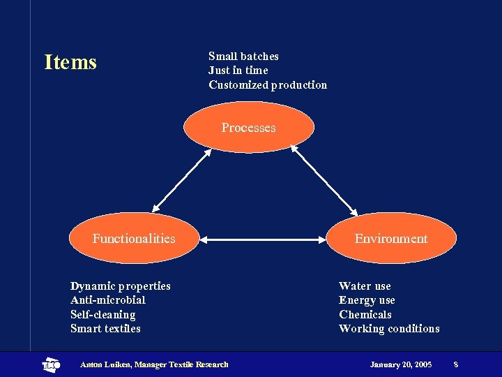 Items Small batches Just in time Customized production Processes Functionalities Dynamic properties Anti-microbial Self-cleaning