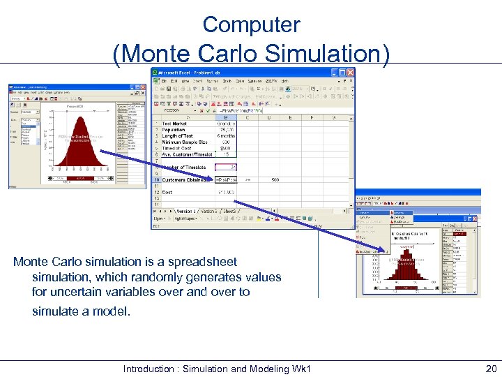 Computer (Monte Carlo Simulation) Monte Carlo simulation is a spreadsheet simulation, which randomly generates