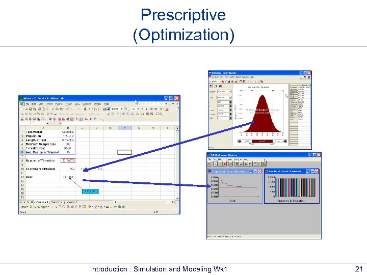Prescriptive (Optimization) Introduction : Simulation and Modeling Wk 1 21 