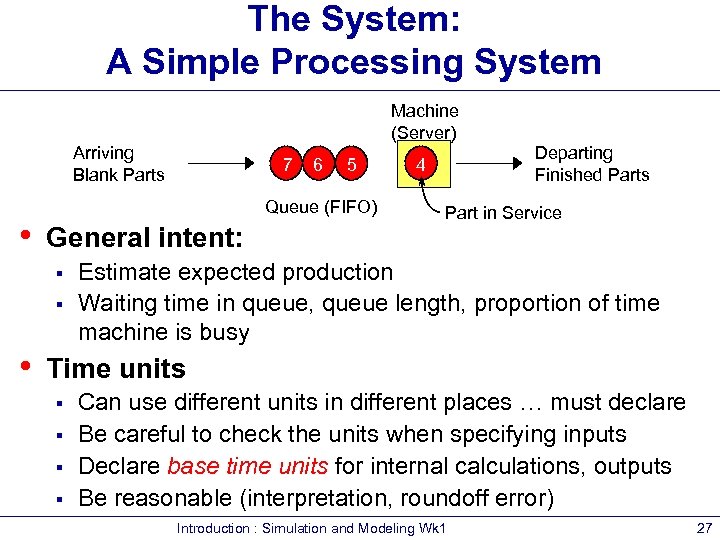 The System: A Simple Processing System Machine (Server) Arriving Blank Parts • 6 5