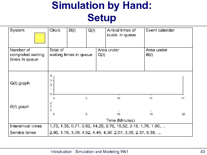 Simulation by Hand: Setup Introduction : Simulation and Modeling Wk 1 43 
