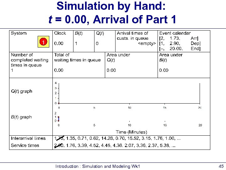 Simulation by Hand: t = 0. 00, Arrival of Part 1 1 Introduction :