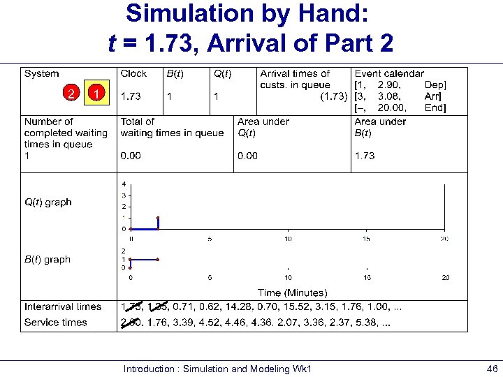 Simulation by Hand: t = 1. 73, Arrival of Part 2 2 1 Introduction
