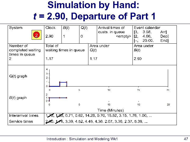 Simulation by Hand: t = 2. 90, Departure of Part 1 2 Introduction :
