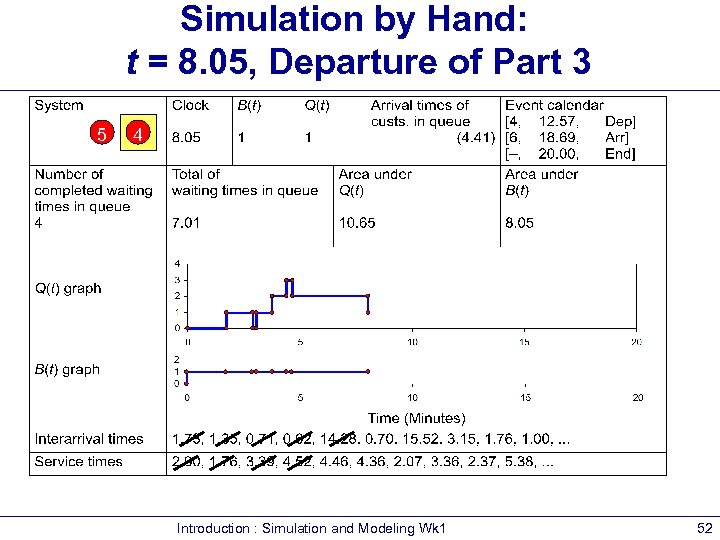 Simulation by Hand: t = 8. 05, Departure of Part 3 5 4 Introduction