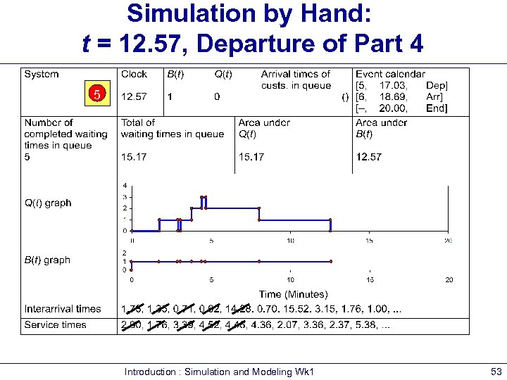 Simulation by Hand: t = 12. 57, Departure of Part 4 5 Introduction :
