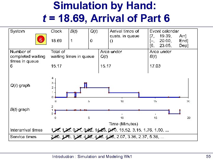 Simulation by Hand: t = 18. 69, Arrival of Part 6 6 Introduction :