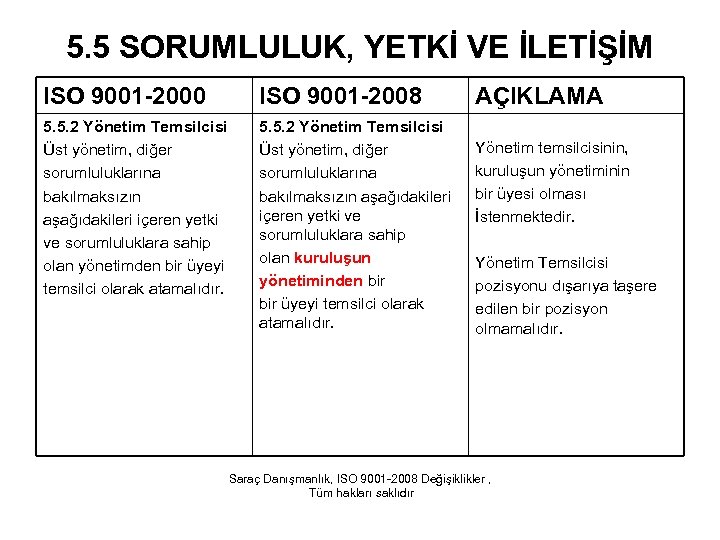 5. 5 SORUMLULUK, YETKİ VE İLETİŞİM ISO 9001 -2000 ISO 9001 -2008 5. 5.