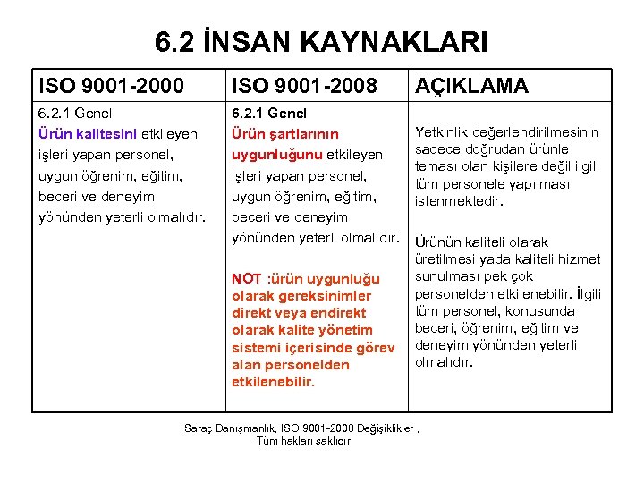 6. 2 İNSAN KAYNAKLARI ISO 9001 -2000 ISO 9001 -2008 6. 2. 1 Genel