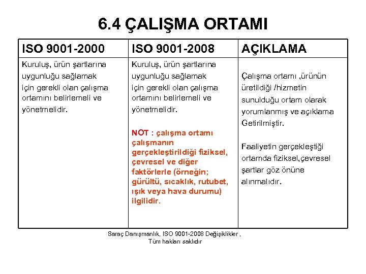 6. 4 ÇALIŞMA ORTAMI ISO 9001 -2000 ISO 9001 -2008 Kuruluş, ürün şartlarına uygunluğu