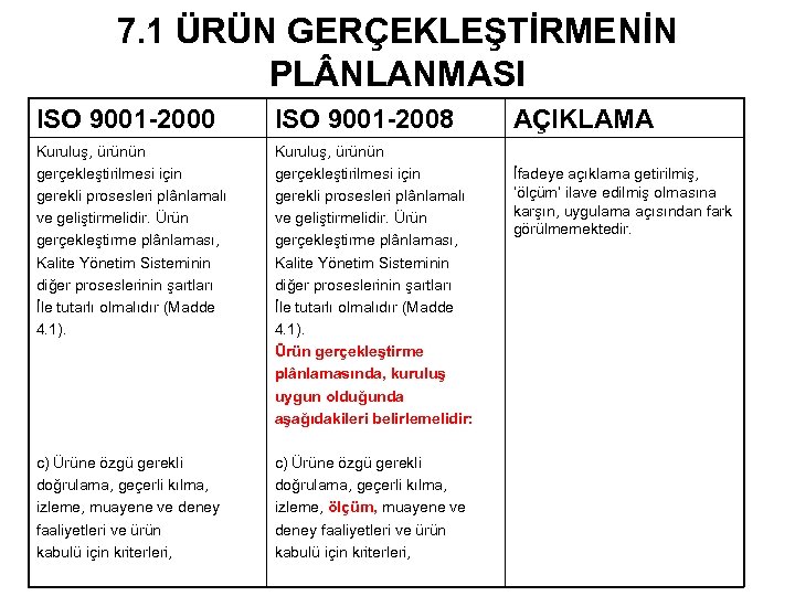 7. 1 ÜRÜN GERÇEKLEŞTİRMENİN PL NLANMASI ISO 9001 -2000 ISO 9001 -2008 Kuruluş, ürünün