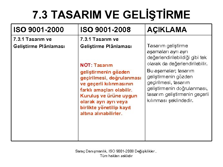 7. 3 TASARIM VE GELİŞTİRME ISO 9001 -2000 ISO 9001 -2008 7. 3. 1