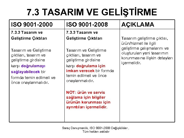 7. 3 TASARIM VE GELİŞTİRME ISO 9001 -2000 ISO 9001 -2008 7. 3. 3