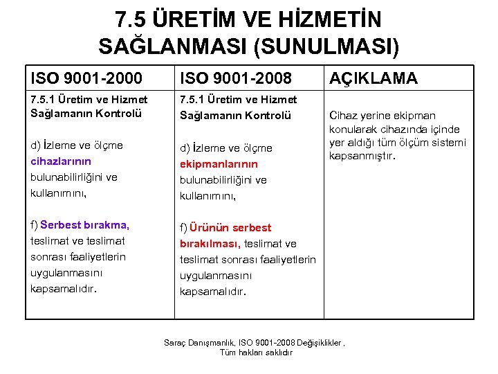 7. 5 ÜRETİM VE HİZMETİN SAĞLANMASI (SUNULMASI) ISO 9001 -2000 ISO 9001 -2008 7.