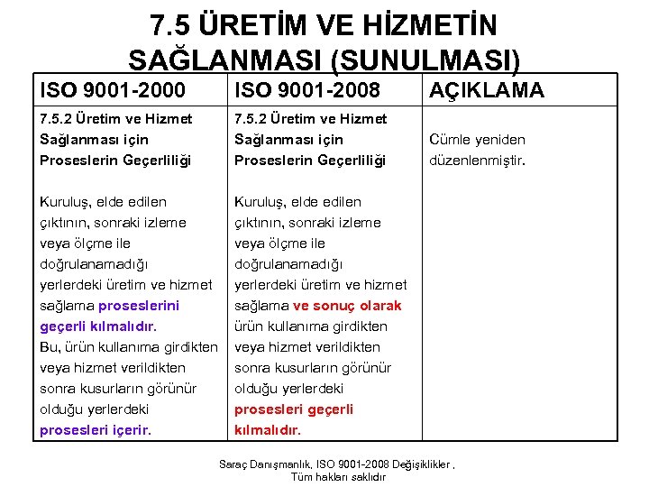 7. 5 ÜRETİM VE HİZMETİN SAĞLANMASI (SUNULMASI) ISO 9001 -2000 ISO 9001 -2008 7.