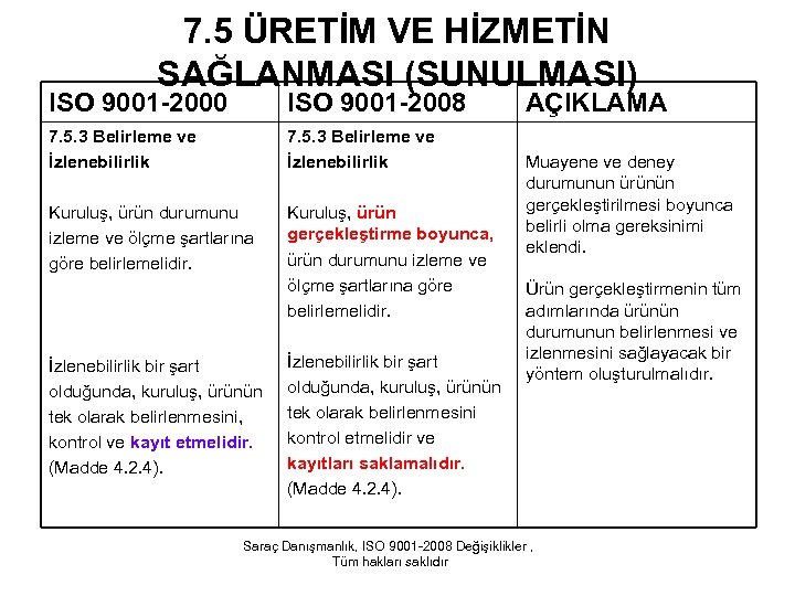 7. 5 ÜRETİM VE HİZMETİN SAĞLANMASI (SUNULMASI) ISO 9001 -2000 ISO 9001 -2008 7.