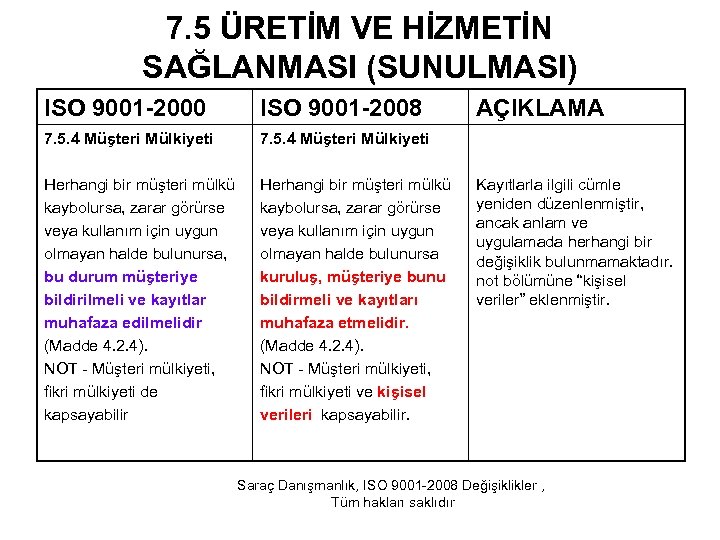 7. 5 ÜRETİM VE HİZMETİN SAĞLANMASI (SUNULMASI) ISO 9001 -2000 ISO 9001 -2008 7.