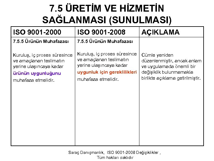 7. 5 ÜRETİM VE HİZMETİN SAĞLANMASI (SUNULMASI) ISO 9001 -2000 ISO 9001 -2008 7.