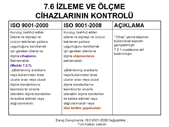 7. 6 İZLEME VE ÖLÇME CİHAZLARININ KONTROLÜ ISO 9001 -2000 ISO 9001 -2008 Kuruluş,
