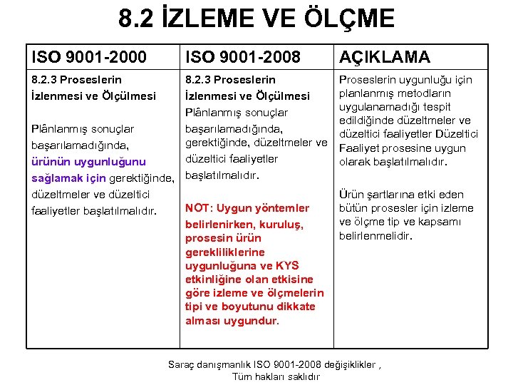 8. 2 İZLEME VE ÖLÇME ISO 9001 -2000 8. 2. 3 Proseslerin İzlenmesi ve