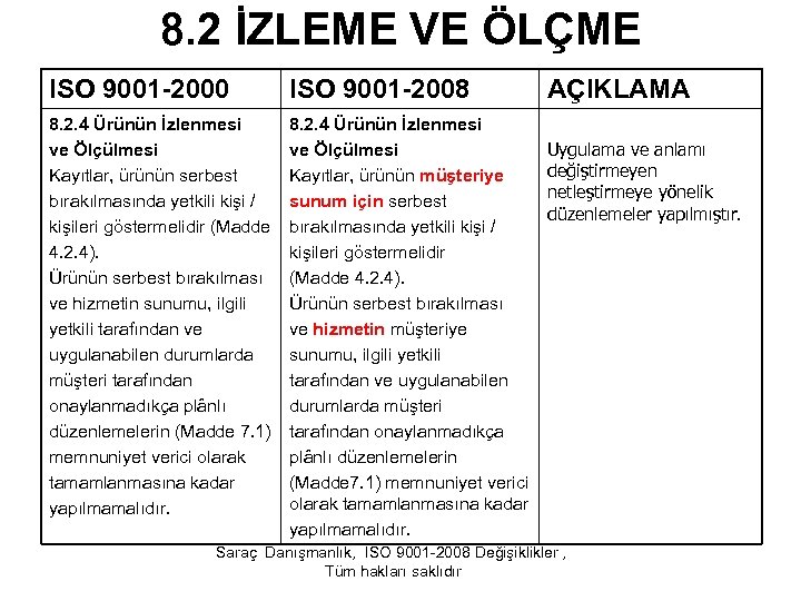 8. 2 İZLEME VE ÖLÇME ISO 9001 -2000 ISO 9001 -2008 8. 2. 4