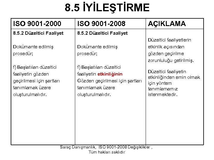 8. 5 İYİLEŞTİRME ISO 9001 -2000 ISO 9001 -2008 8. 5. 2 Düzeltici Faaliyet