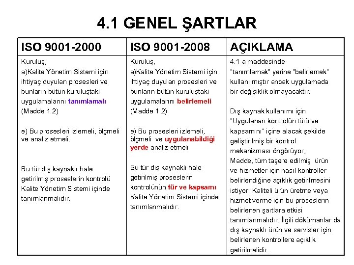 4. 1 GENEL ŞARTLAR ISO 9001 -2000 ISO 9001 -2008 AÇIKLAMA Kuruluş, a)Kalite Yönetim