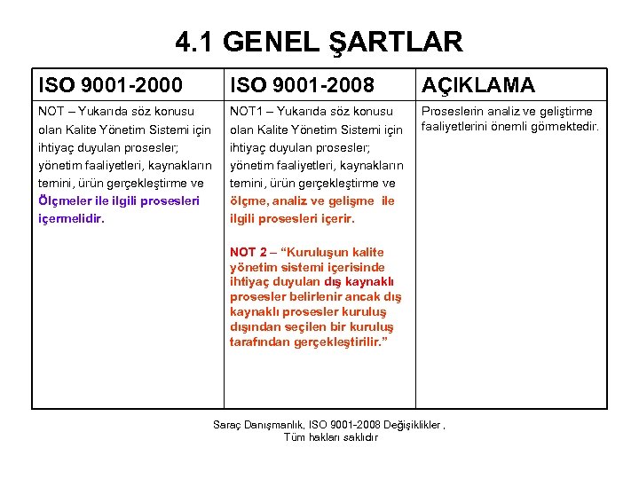 4. 1 GENEL ŞARTLAR ISO 9001 -2000 ISO 9001 -2008 AÇIKLAMA NOT – Yukarıda